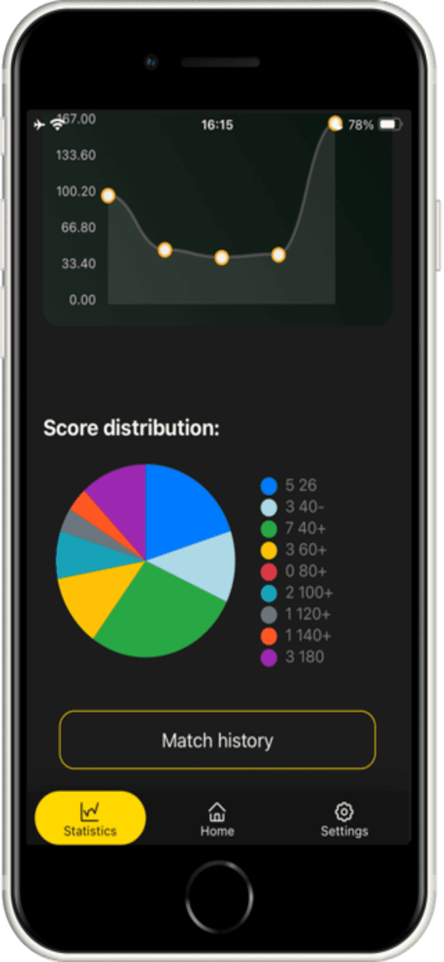 DartsZone app detailed score distribution